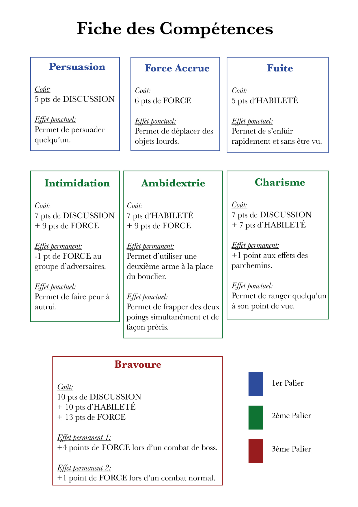 Fiche des COmpétences